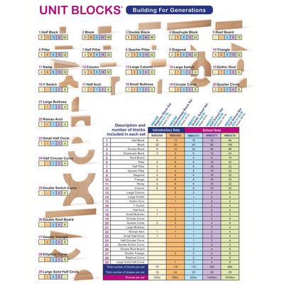 118 Piece Intermediate Block Set