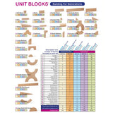 Quarter Unit Block Set